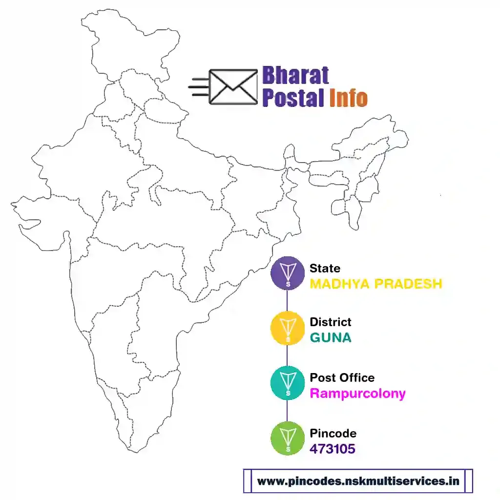 madhya pradesh-guna-rampurcolony-473105